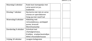 Weekmenu maaltijden week 41