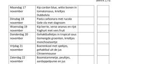 Weekmenu maaltijden week 47