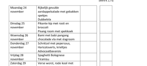 Weekmenu maaltijden week 48
