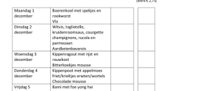 Weekmenu maaltijden week 49