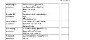 Weekmenu maaltijden week 51